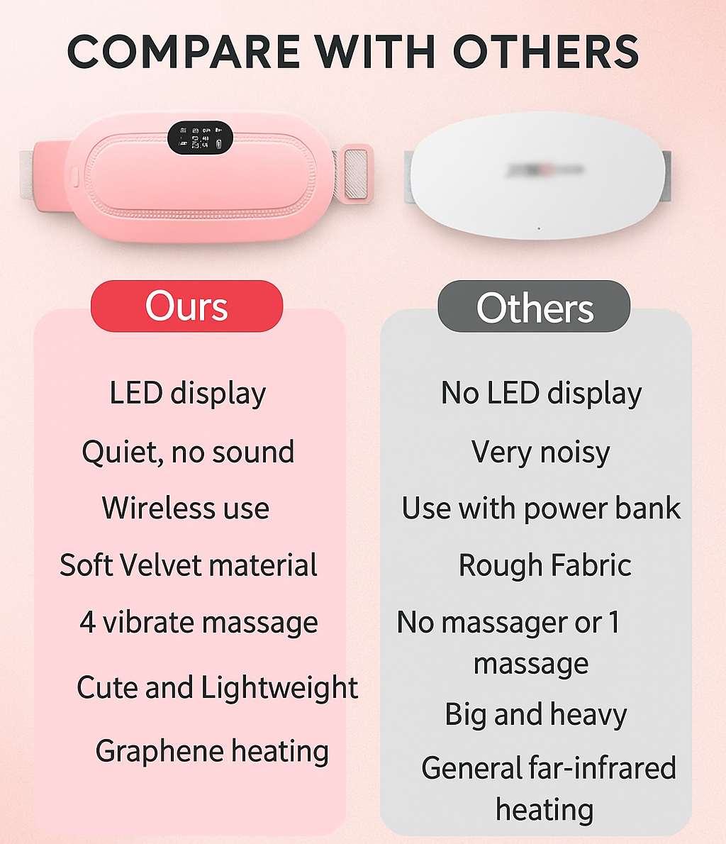 Rechargeable Heating Pad with Vibration.
