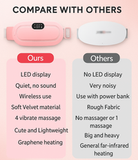 Rechargeable Heating Pad with Vibration.